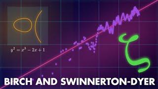 The Most Difficult Math Problem You've Never Heard Of - Birch and Swinnerton-Dyer Conjecture