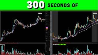 300 seconds of The Adaptive EMA