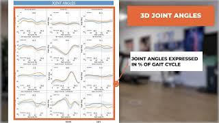 Moover Gait: a network of Inertial Sensors