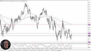 WTI Crude Oil Forecast November 21, 2024