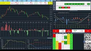 20230901 台指期當沖、選擇權籌碼、即時盤中數據直播