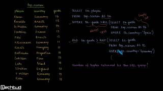 SQL GATE17 Number of Tuples Returned ALL ANY