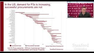 Stanford Webinar: Infrastructure Project Finance