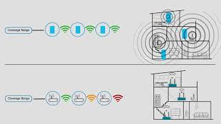 Home Mesh WiFi Vs. WiFi Extenders - Animation