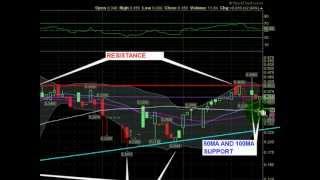 BTZO TECHNICAL ANALYSIS CHECK OUT THE VIDEO CHART STOCKLEGENDS