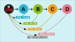 2025 年在線賺錢的 3 個簡單步驟：如何未來證明你的收入？