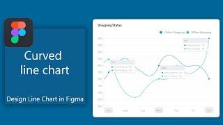 curved line chart in figma | spline chart in figma