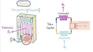  # 1. TODO SOBRE LA INTRODUCCIÓN en CICLOS de REFRIGERACIÓN y BOMBAS de CALOR. ENTRA Y APRENDE 