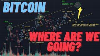 Bitcoin: Where are we headed? Wave Analysis Continuation