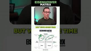 The Eisenhower Matrix