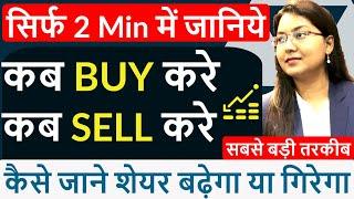 कैसे जाने शेयर गिरेगा या बढ़ेगा ? सिर्फ 2 मिनट में जानिए कब BUY करे और कब SELL करे SHARE MARKET में