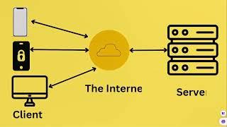 1. Basic Of How Internet Works