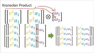 Tensors for Beginners 13: Tensor Product vs Kronecker Product