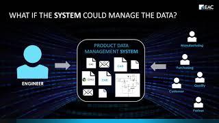 How Poor Data Management is Compromising Your Productivity