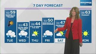 Live Doppler 13 Weather Forecast | 6 p.m. update March 3, 2025