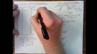 Pearson Correlation: Hand Calculation