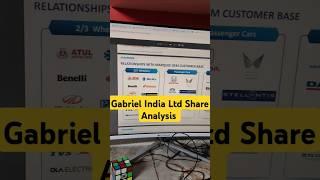 "Gabriel India Share Analysis | High Growth Potential Stock for Long-Term !" | #stockmarket #2024