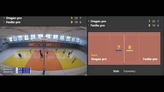 Uragan Pro vs Fenniks Pro  Volleyball