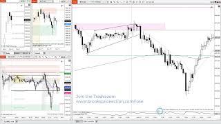 End of Day Review ES Futures, Nov 12, 2024, Tuesday - PriceActionRose