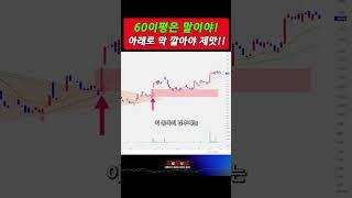 단기스윙 중장기스윙  모두 되는 막 시작하는눌림목 매수타점!