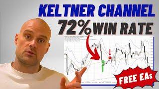 Keltner Channel Trading Strategy Automated with FSB Pro