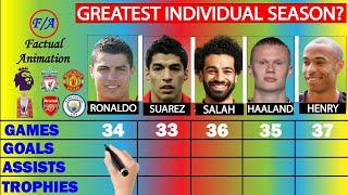 Ronaldo vs Suarez vs Salah vs Haaland vs Henry GREATEST Individual Premier League Seasons Comparison