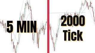 Difference Between Time Based Chart and Tick Chart In DAYTRADING