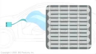 Climate Control Animation