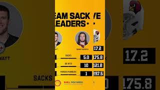 The numbers behind Steelers vs. Cardinals | Who's Next?