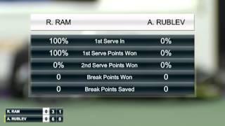 Andrey Rublev - Rajeev Ram