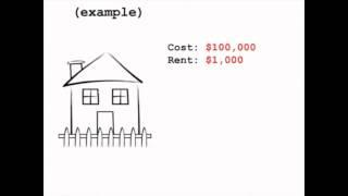 Rent To Own Process