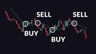 How to Trade Moving Averages (Part 2)