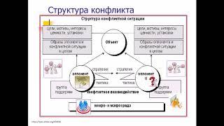 Психологическая структура и стадии конфликта