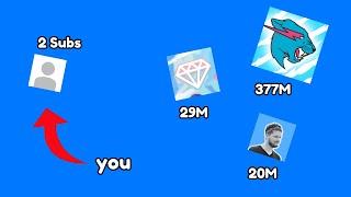 Most People Won't Succeed On YouTube
