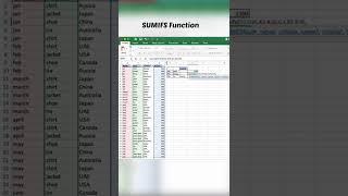 SUMIFS Excel Function - Quick Tutorial #excel #microsoftexcel #exceltips #msexcel #exceltutorial