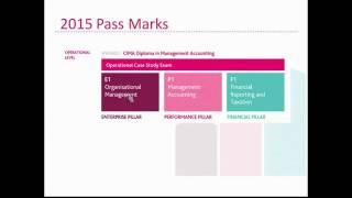 CIMA 2015 syllabus session