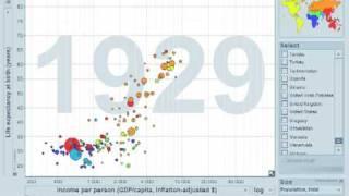 Income vs Life Expectancy from Gapminder