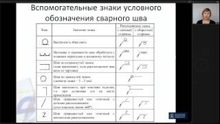 Лекция 11. Неразъемные соединения | Инженерная Графика | ОмГТУ | Лекториум