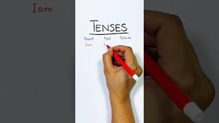 Tense Time for Tiny Scholars ‍ #learn #englishtenses