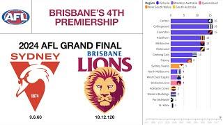 ALL VFL/AFL Grand Finals + Premiership Tally (1897-2024)