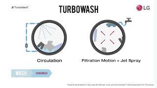 TurboWash