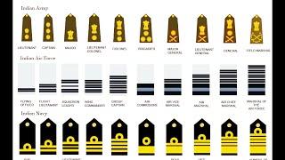 Equivalent Ranks of the Indian Armed Forces – Army, Air Force and Navy  [EXPLAINED]