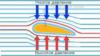 Аэродинамика