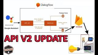 IOT Google Assistant Home Automation API v2 Update Dialogflow Firebase #Part 3