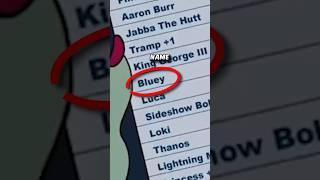 CRAZY Details in Bluey You NEVER Noticed  #shorts