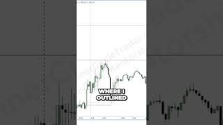 Unmasking the Secret Swing Mastering Overnight Consolidation in Trading