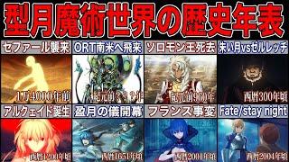 【Fate解説】これさえ見れば型月の世界史が分かる！魔術世界の歴史的な出来事総まとめ【fgo】