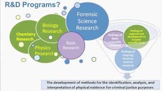 NIJ Forensic Science R&D for Criminal Justice Purposes Program, National Institute of Justice, FY17