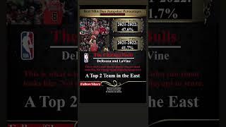 Bulls Jumpshot Analysis #NBA #bball #hoops