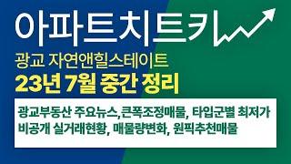 아파트치트키 7월 중간 정리 광교 자연앤힐스테이트 / 관련 뉴스, 비공개 실시간거래현황, 최저가 매물공개, 단지내 원픽매물, 이번주 시장 분위기, 부동산 전망까지